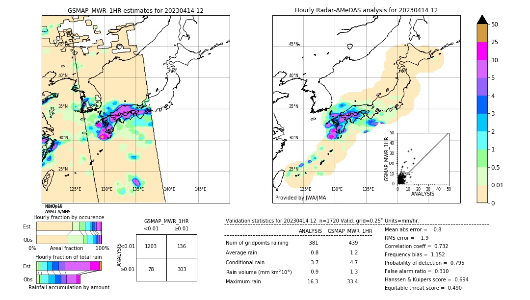 GSMaP MWR validation image. 2023/04/14 12