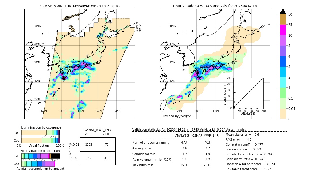 GSMaP MWR validation image. 2023/04/14 16