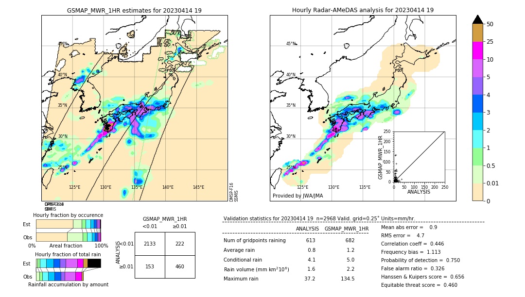 GSMaP MWR validation image. 2023/04/14 19