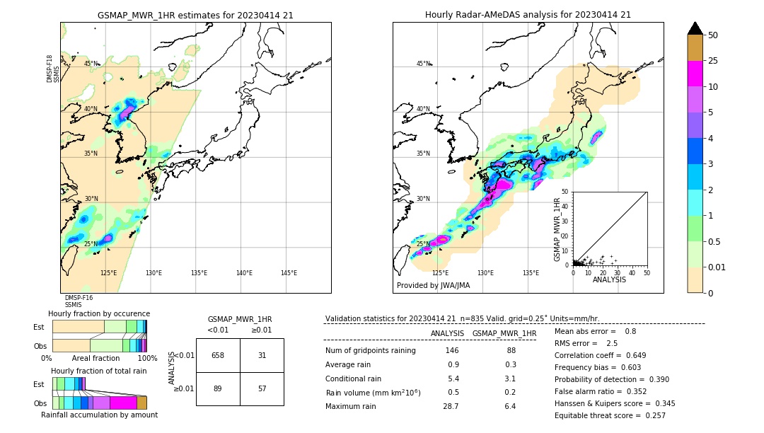 GSMaP MWR validation image. 2023/04/14 21