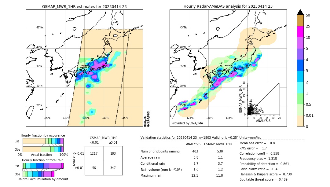 GSMaP MWR validation image. 2023/04/14 23