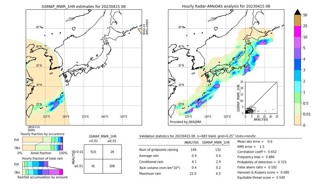 GSMaP MWR validation image. 2023/04/15 08