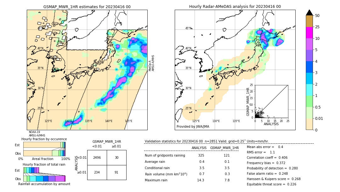 GSMaP MWR validation image. 2023/04/16 00