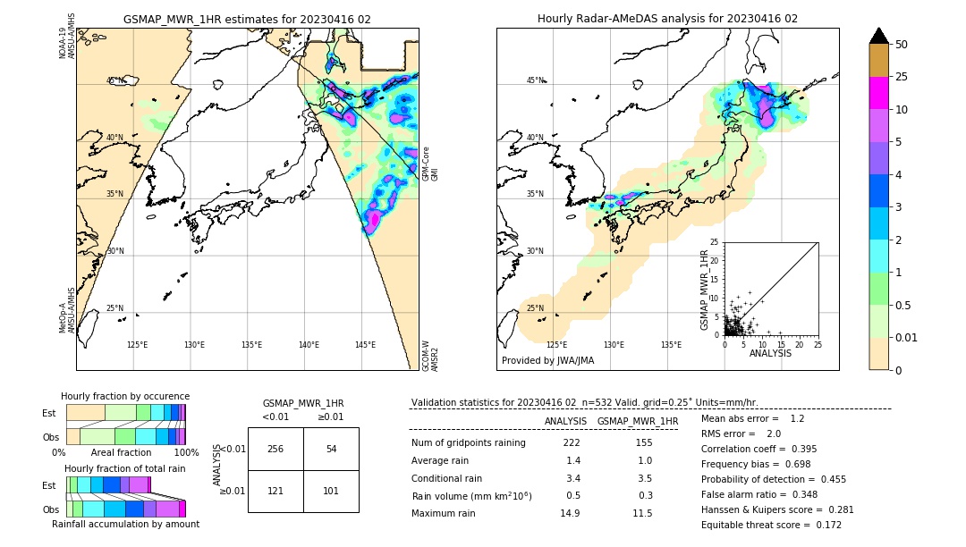 GSMaP MWR validation image. 2023/04/16 02