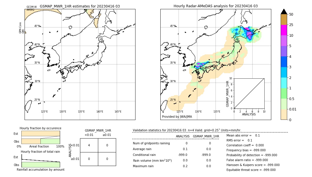 GSMaP MWR validation image. 2023/04/16 03