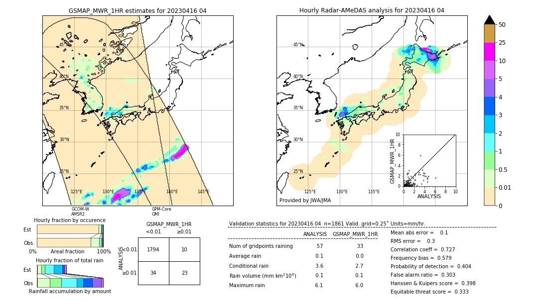 GSMaP MWR validation image. 2023/04/16 04