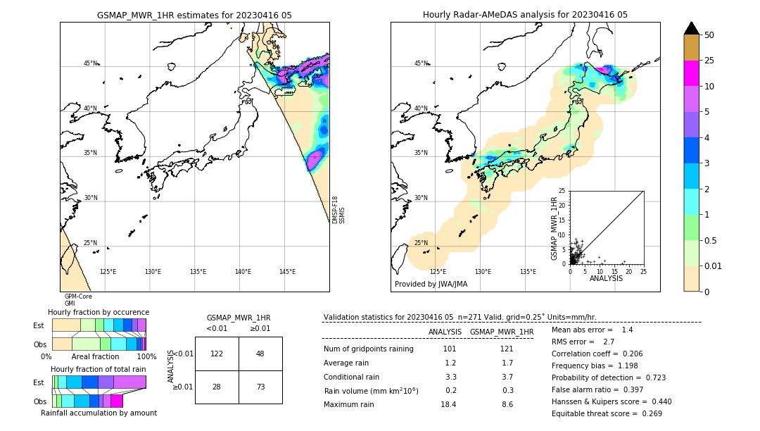 GSMaP MWR validation image. 2023/04/16 05