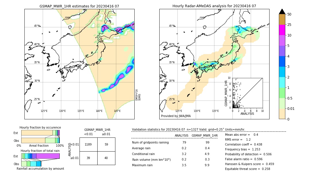 GSMaP MWR validation image. 2023/04/16 07