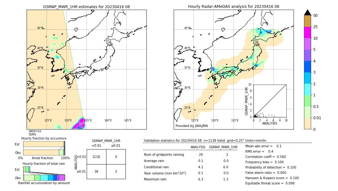 GSMaP MWR validation image. 2023/04/16 08