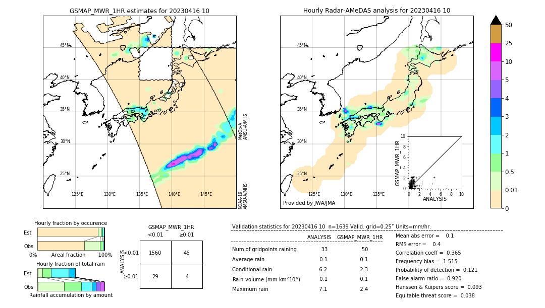 GSMaP MWR validation image. 2023/04/16 10