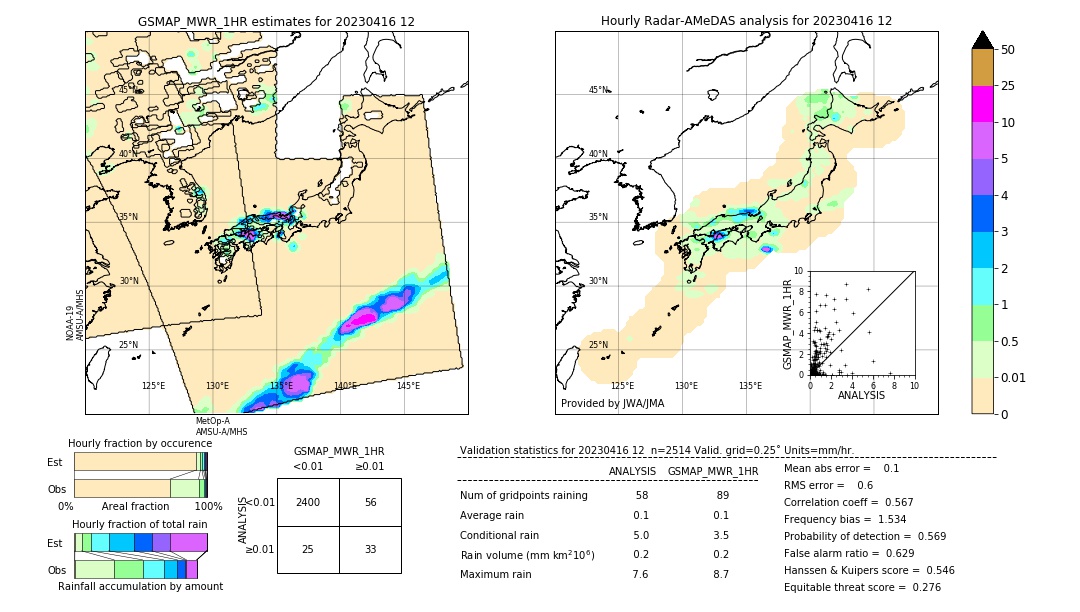 GSMaP MWR validation image. 2023/04/16 12