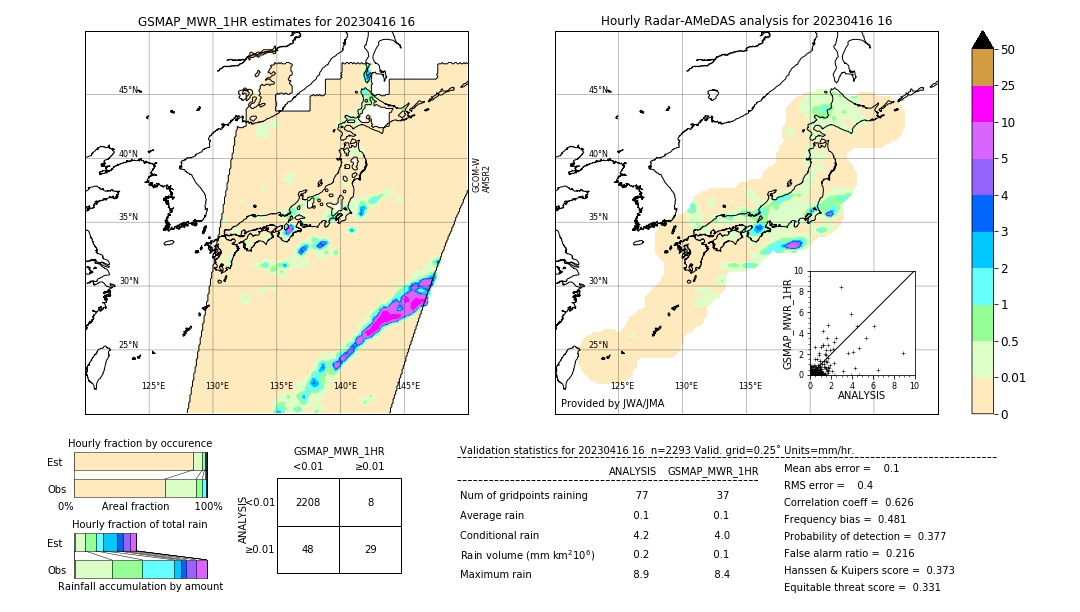 GSMaP MWR validation image. 2023/04/16 16