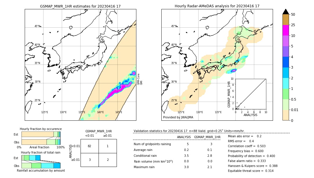 GSMaP MWR validation image. 2023/04/16 17