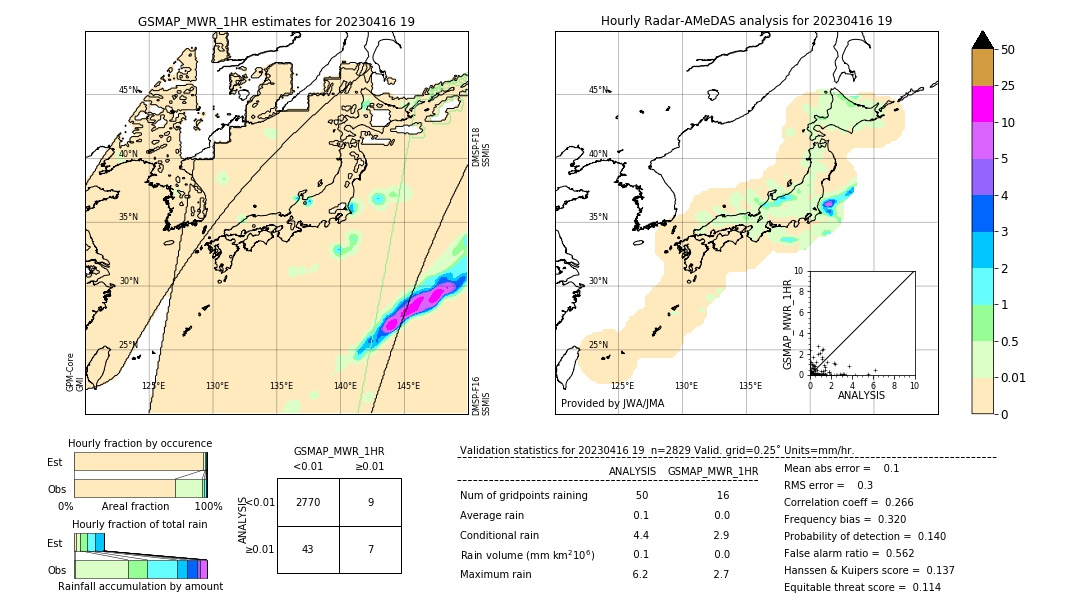 GSMaP MWR validation image. 2023/04/16 19