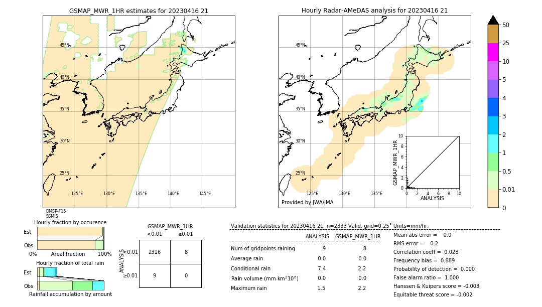 GSMaP MWR validation image. 2023/04/16 21