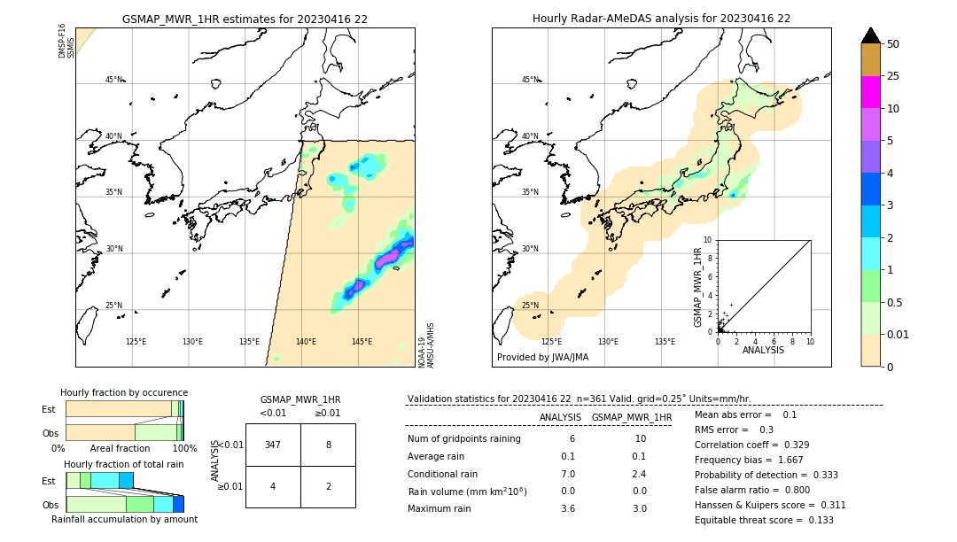 GSMaP MWR validation image. 2023/04/16 22