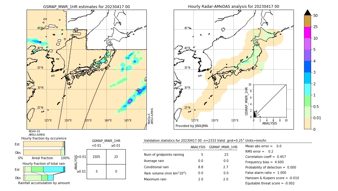 GSMaP MWR validation image. 2023/04/17 00