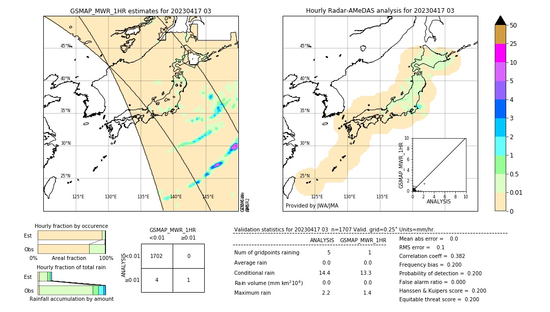 GSMaP MWR validation image. 2023/04/17 03