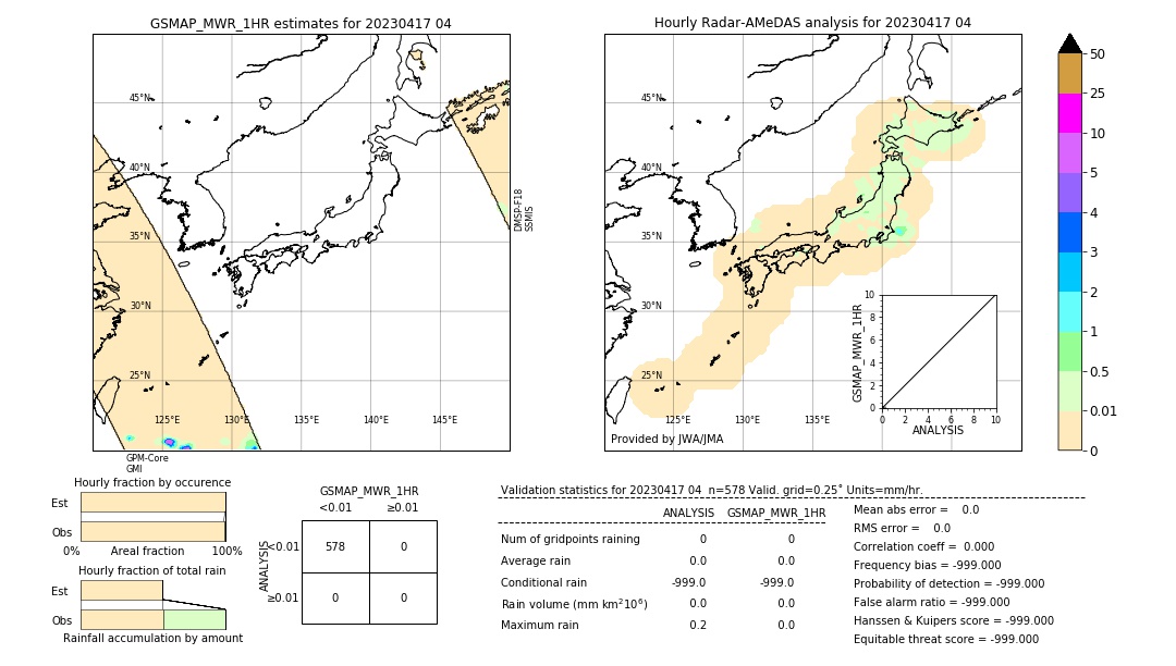 GSMaP MWR validation image. 2023/04/17 04