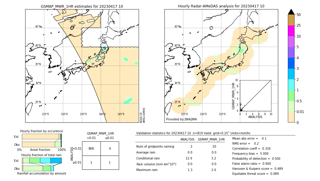 GSMaP MWR validation image. 2023/04/17 10