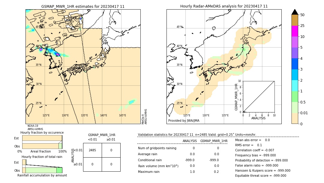 GSMaP MWR validation image. 2023/04/17 11