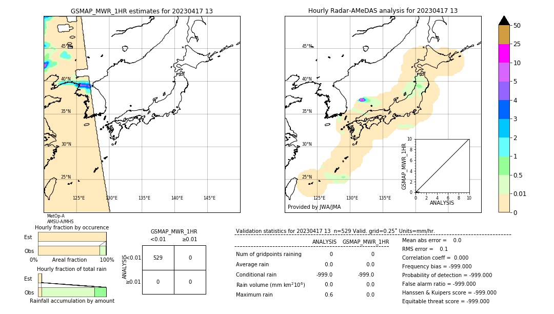 GSMaP MWR validation image. 2023/04/17 13