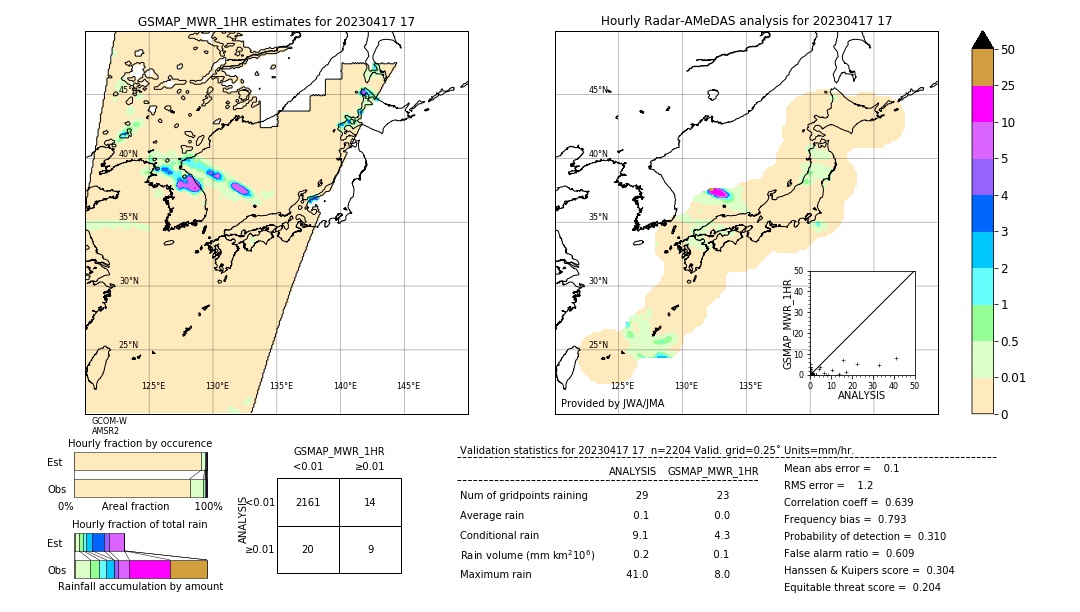 GSMaP MWR validation image. 2023/04/17 17