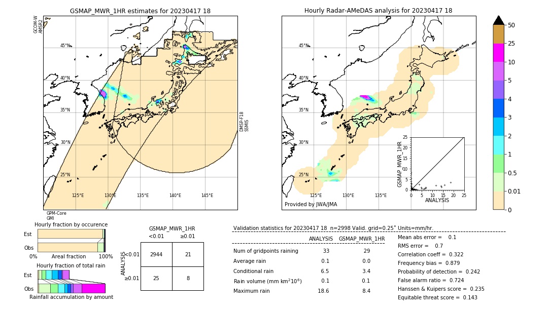 GSMaP MWR validation image. 2023/04/17 18