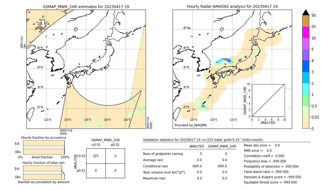 GSMaP MWR validation image. 2023/04/17 19