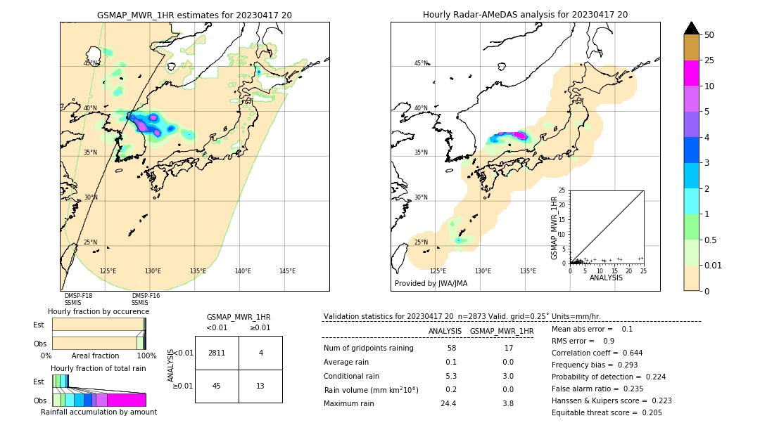 GSMaP MWR validation image. 2023/04/17 20