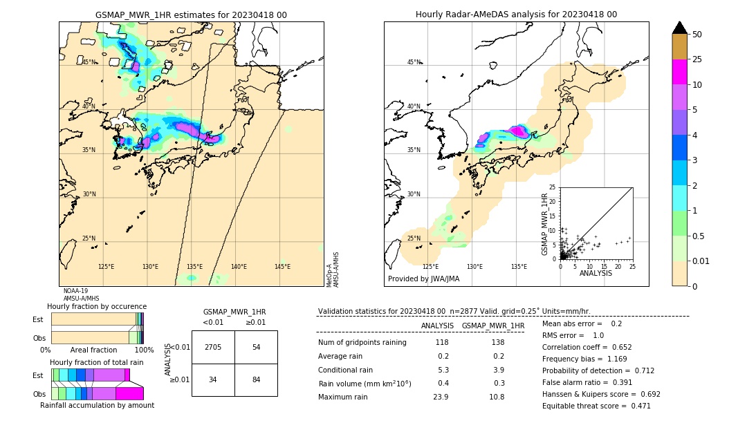 GSMaP MWR validation image. 2023/04/18 00