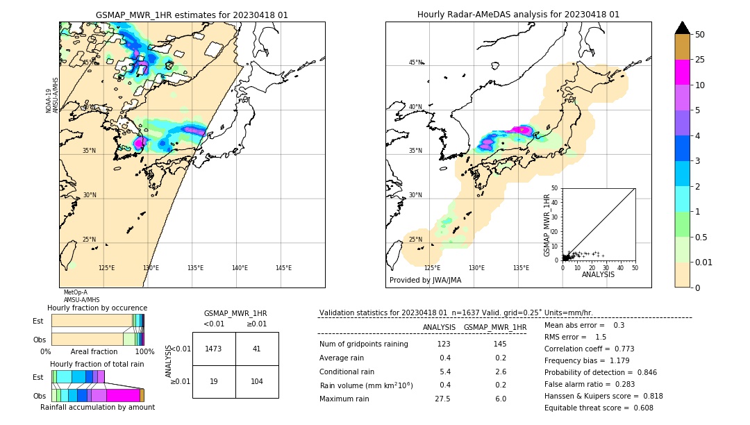 GSMaP MWR validation image. 2023/04/18 01