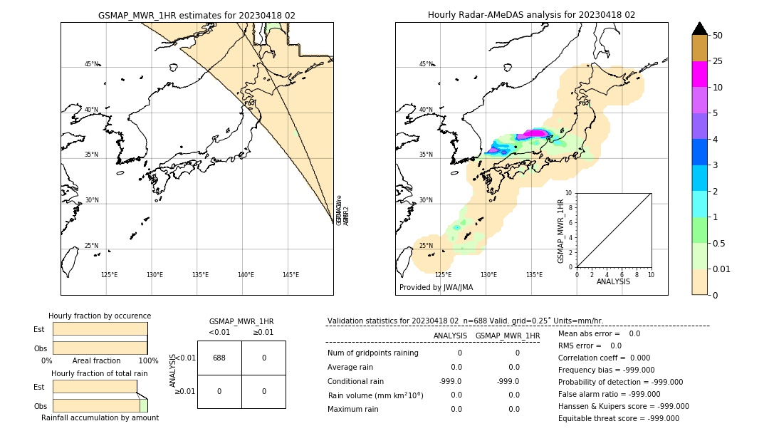 GSMaP MWR validation image. 2023/04/18 02