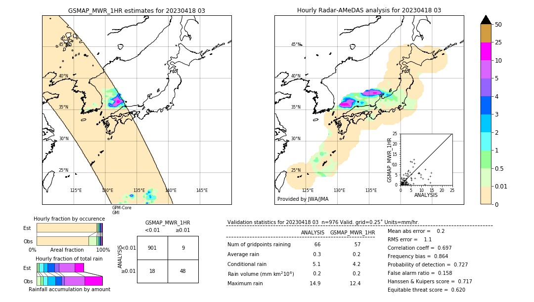 GSMaP MWR validation image. 2023/04/18 03