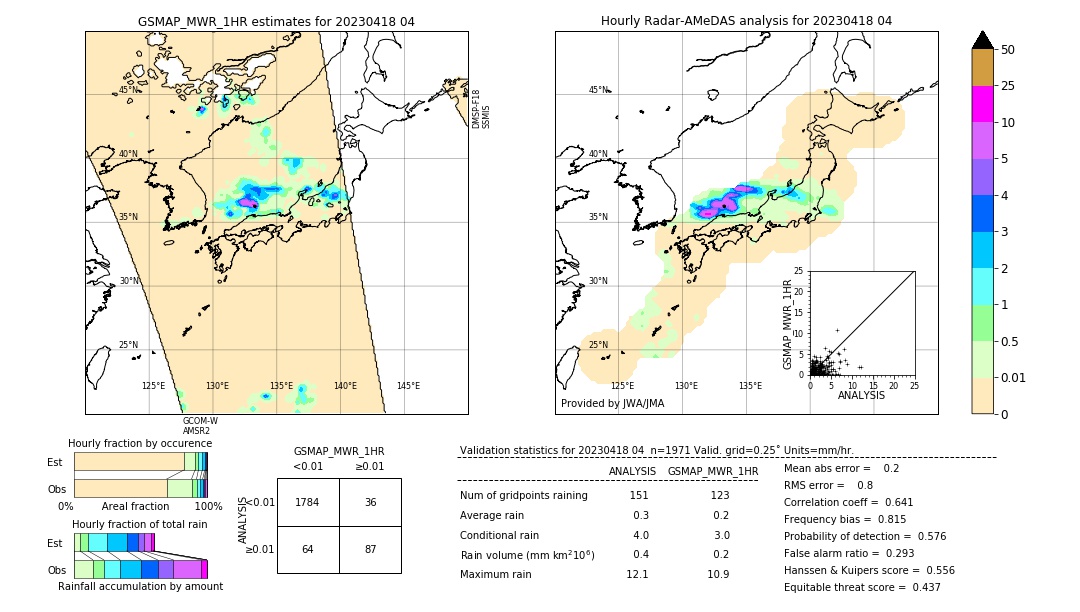 GSMaP MWR validation image. 2023/04/18 04