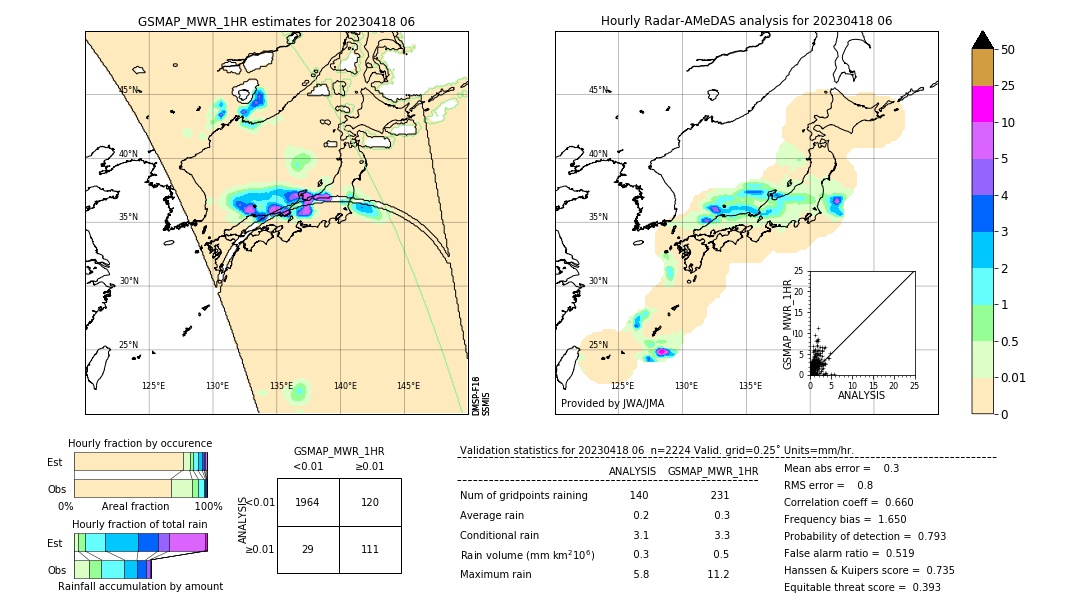 GSMaP MWR validation image. 2023/04/18 06