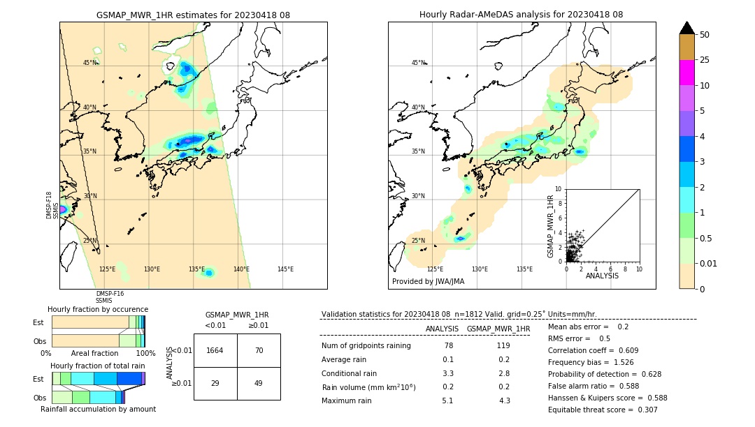 GSMaP MWR validation image. 2023/04/18 08