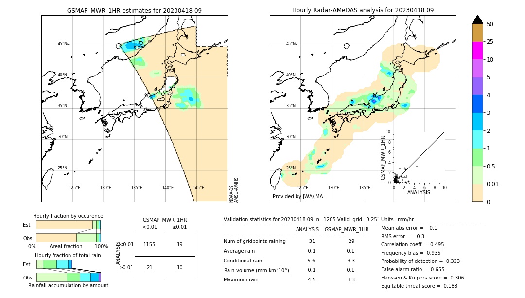 GSMaP MWR validation image. 2023/04/18 09