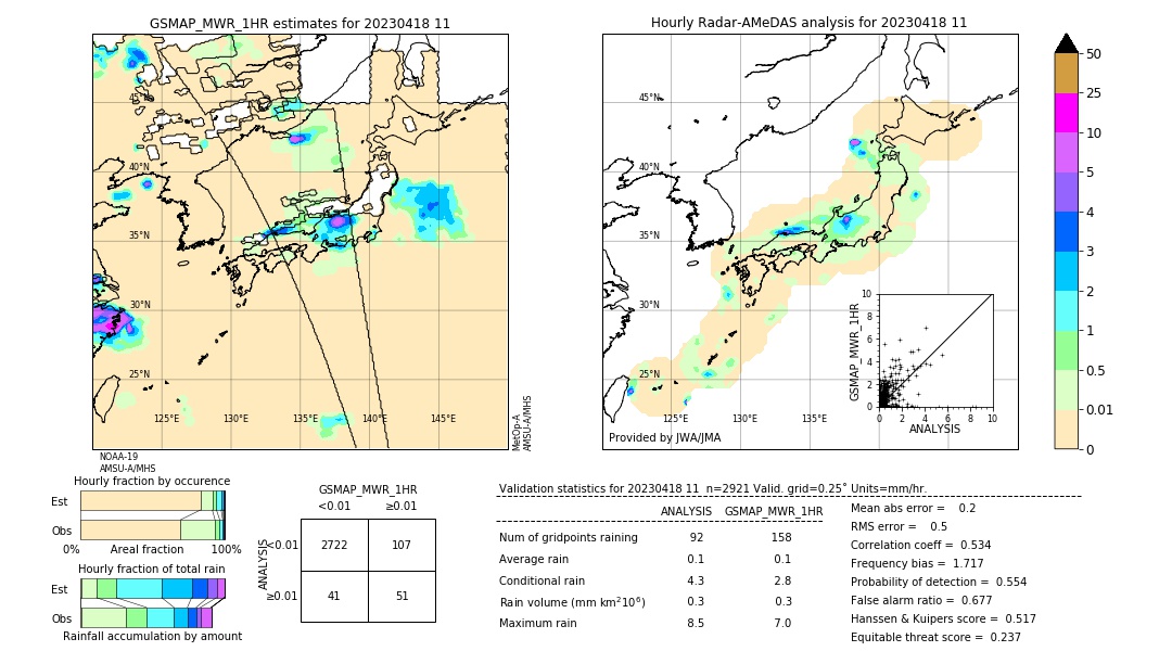 GSMaP MWR validation image. 2023/04/18 11