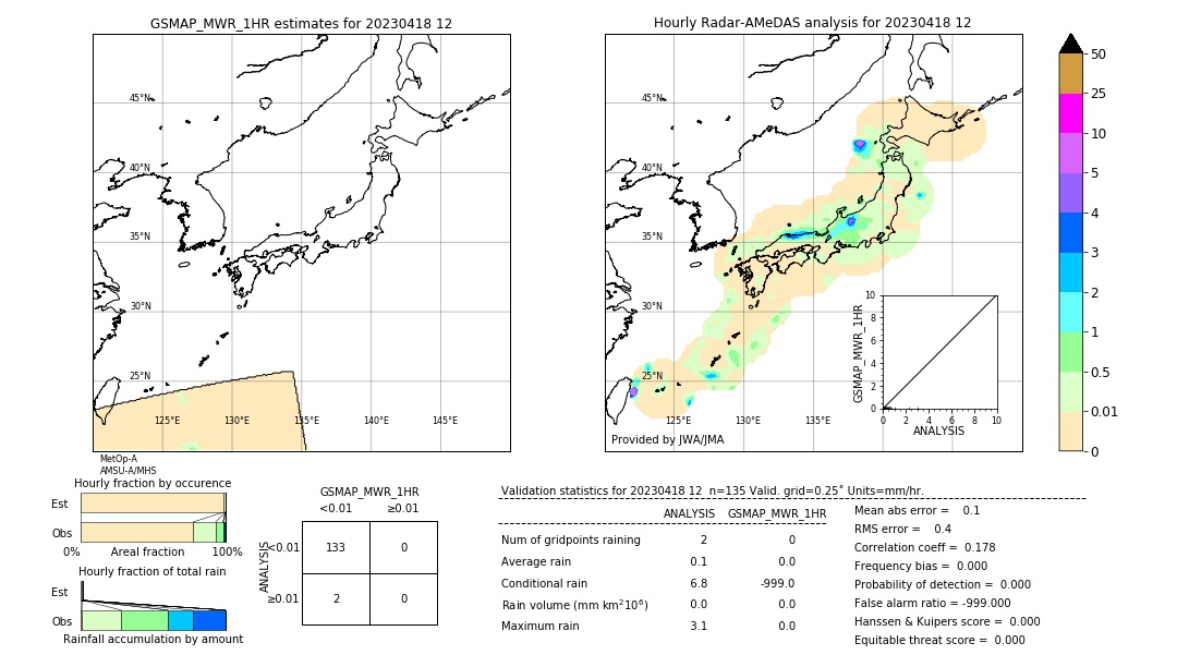 GSMaP MWR validation image. 2023/04/18 12