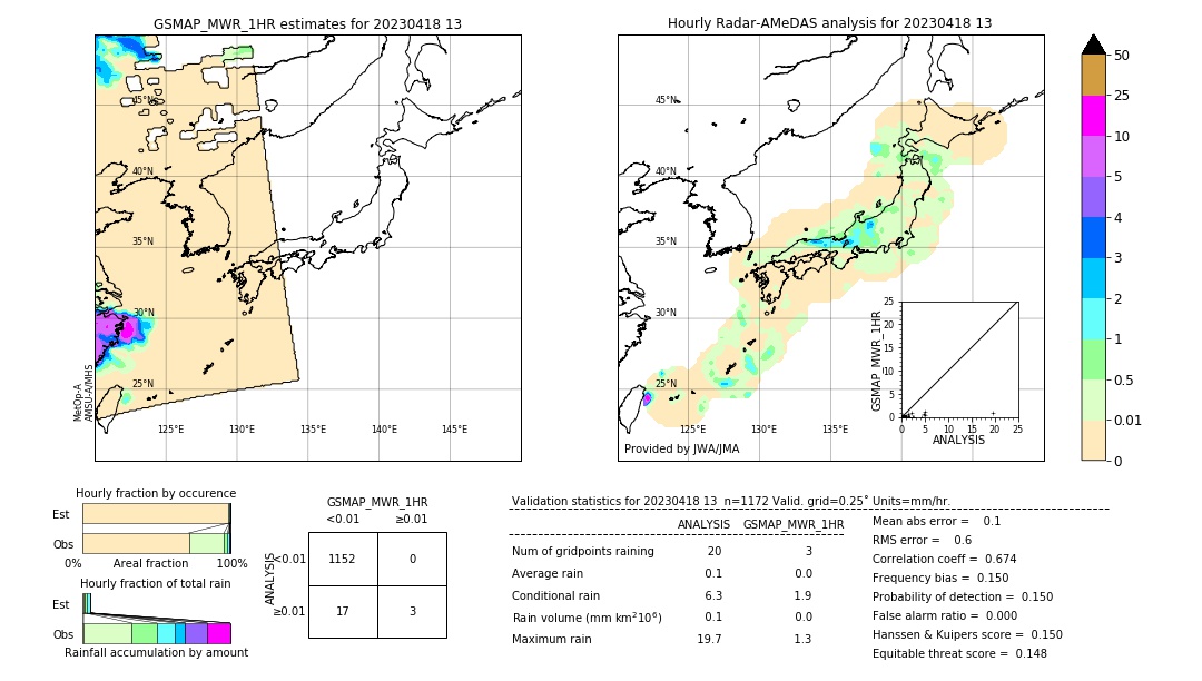 GSMaP MWR validation image. 2023/04/18 13