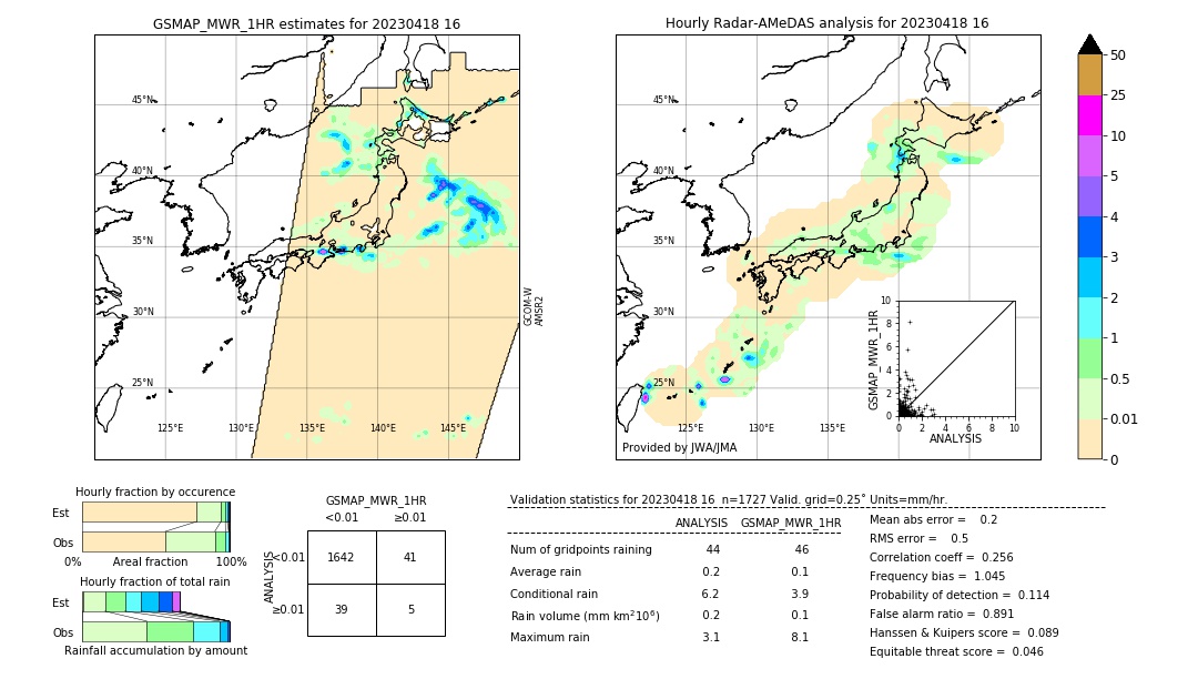 GSMaP MWR validation image. 2023/04/18 16