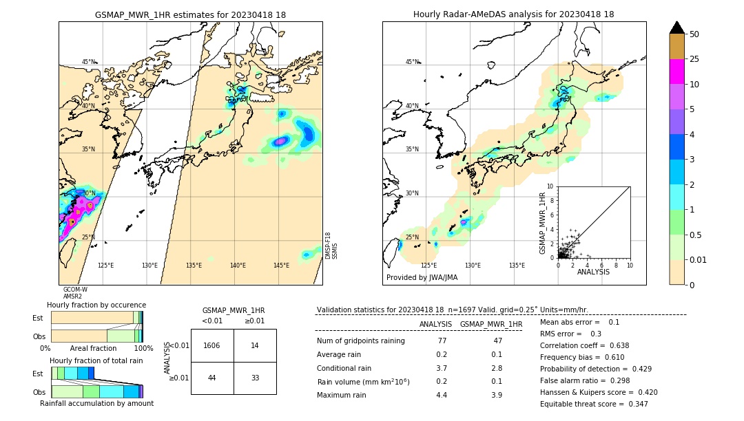 GSMaP MWR validation image. 2023/04/18 18