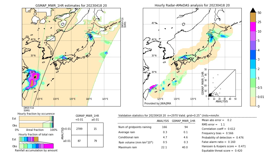 GSMaP MWR validation image. 2023/04/18 20