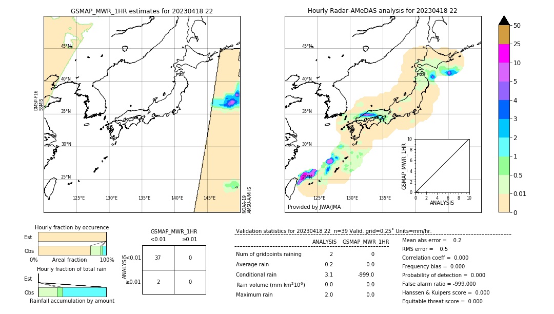 GSMaP MWR validation image. 2023/04/18 22