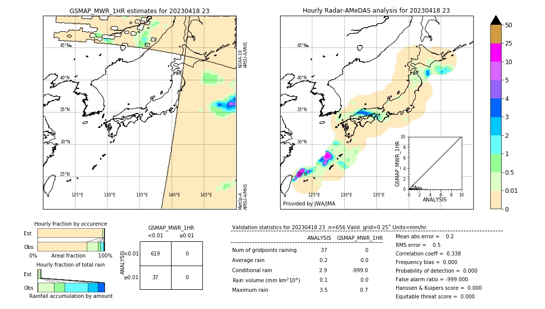 GSMaP MWR validation image. 2023/04/18 23