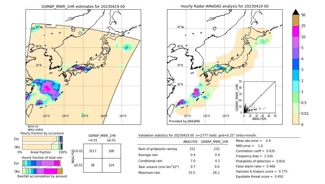 GSMaP MWR validation image. 2023/04/19 00