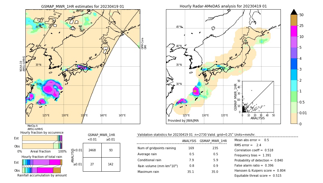 GSMaP MWR validation image. 2023/04/19 01