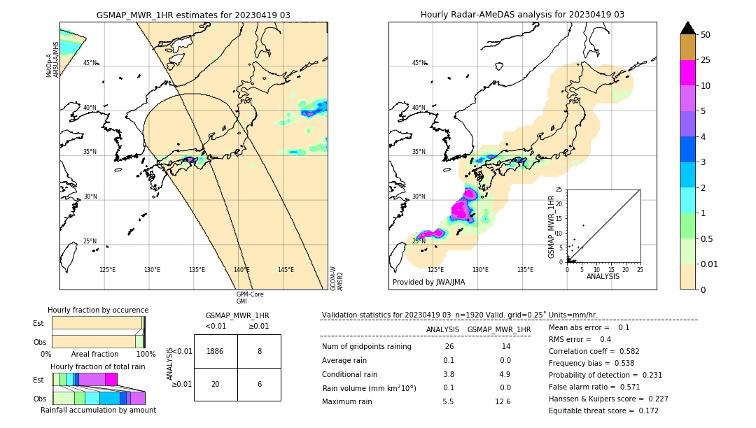 GSMaP MWR validation image. 2023/04/19 03