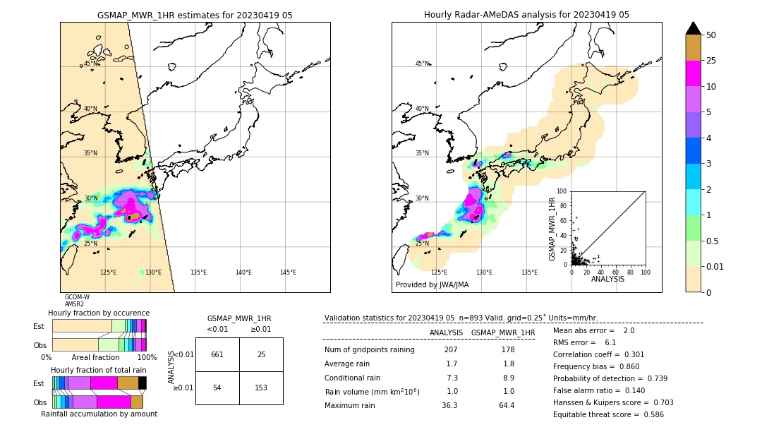 GSMaP MWR validation image. 2023/04/19 05